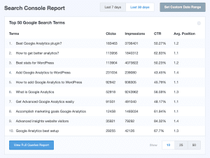 Search console report from MonsterInsights 