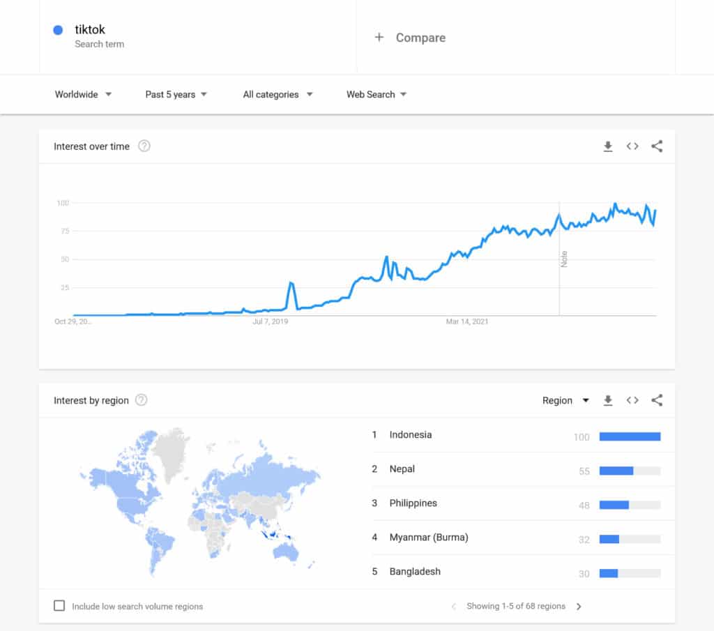 understand trends with google trends