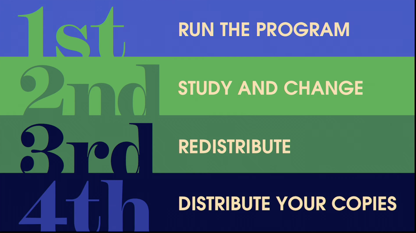 The four freedoms of open source.
1st, Run the program
2nd, Study and Change
3rd, Redistribute
4th, Distribute Your Copies