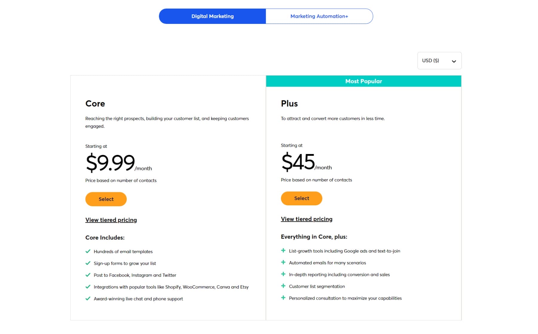 Constant Contact Core and Plus Pricing 2022