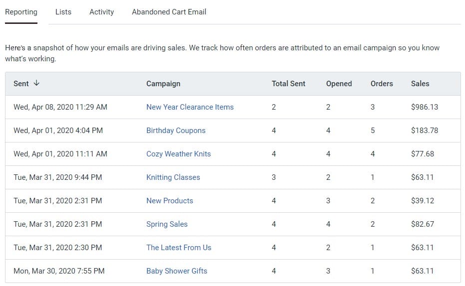 Email Marketing Attributed Sales