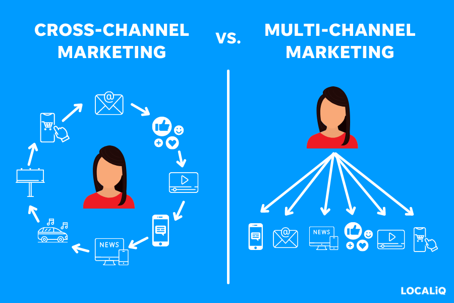 cross channel vs multi channel marketing