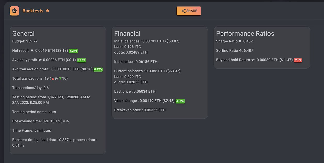 Gainium - Backtesting 2