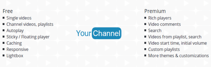 The YourChannel WordPress gallery plugin for YouTube