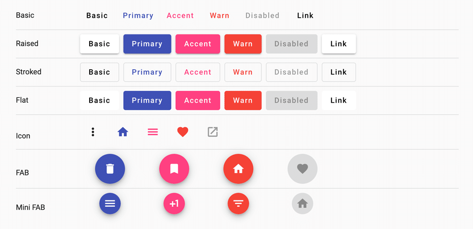 Screenshot: Example of Material Angular component library buttons.