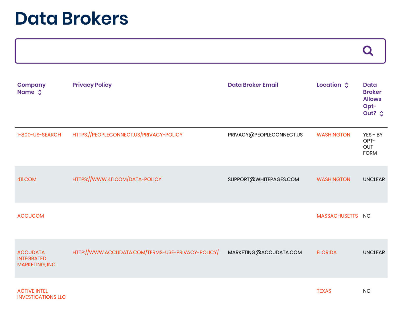 list of data brokers