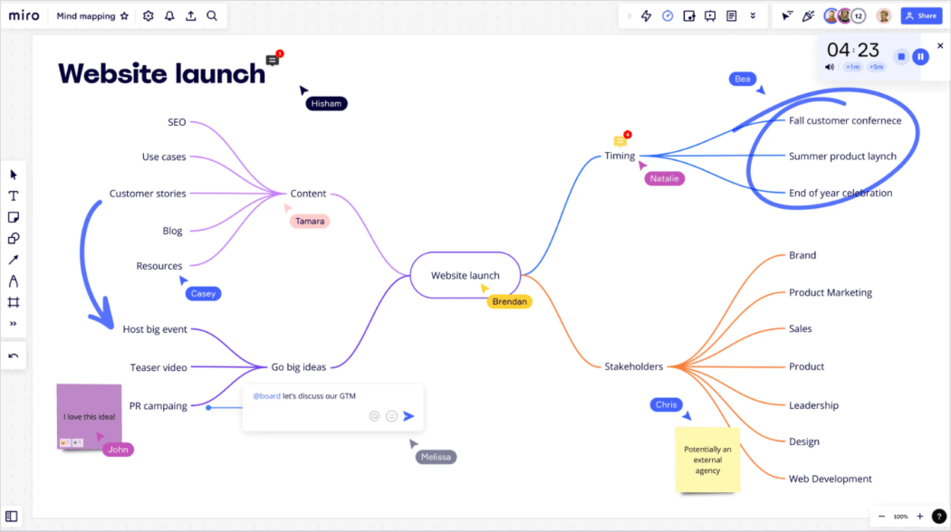 Miro mind mapping software