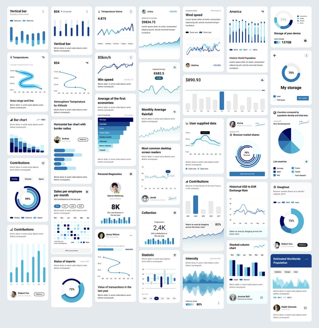 Chart Components UI Kit for Figma