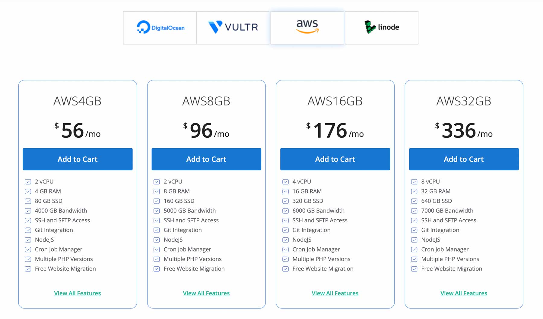 Milesweb AWS hosting pricing