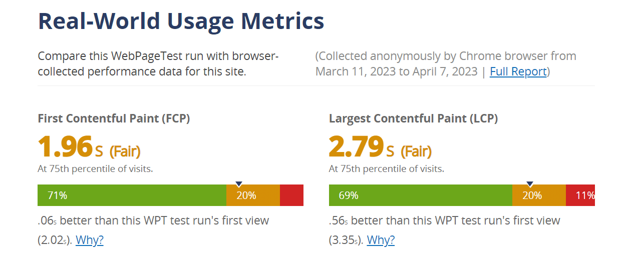 Real-world usage metrics on WebPageTest