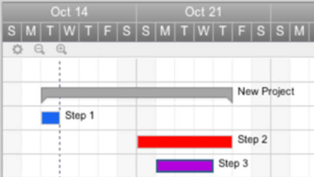 Smartsheet gantt view