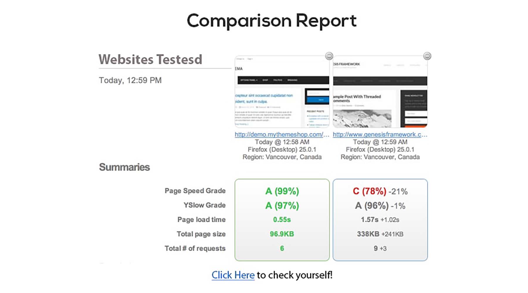 Speed comparison report for Scheme, the best WordPress theme for SEO