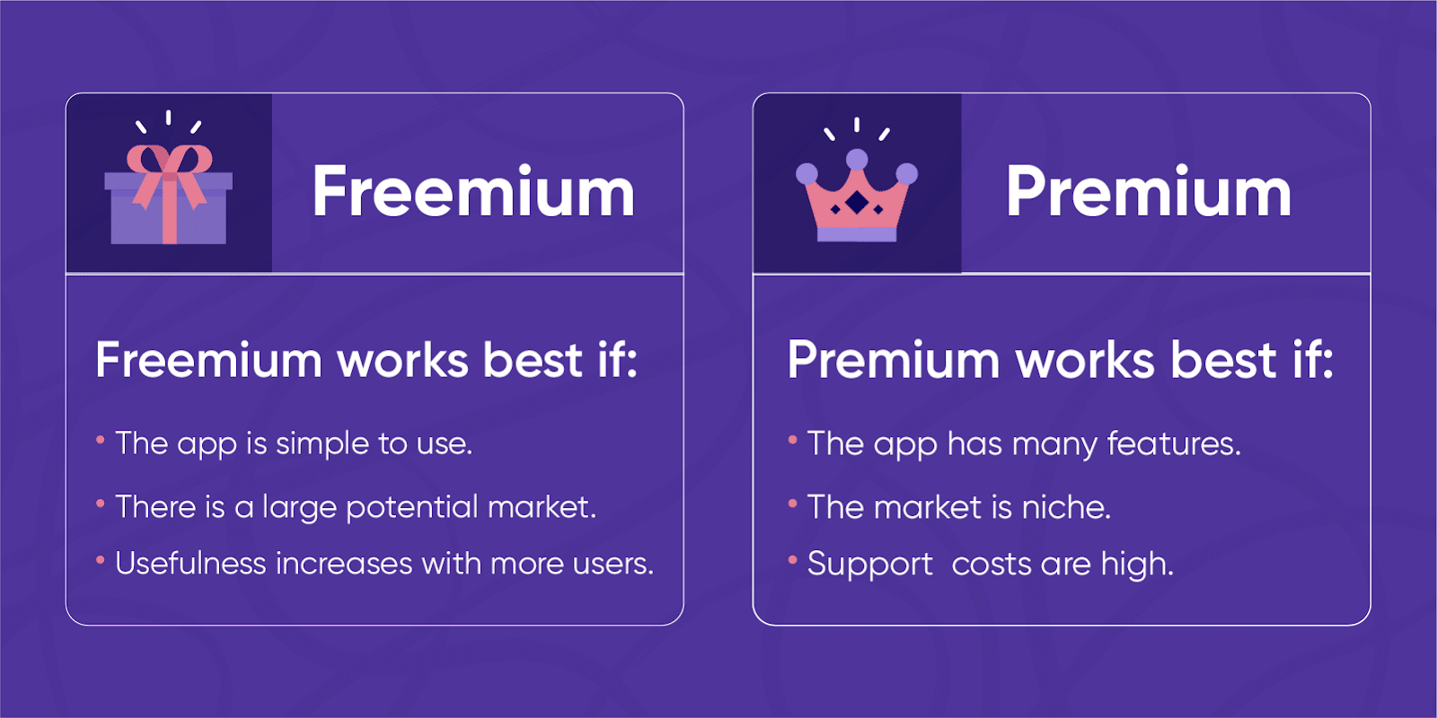 Freemium and premium can both work well, just in different scenarios.