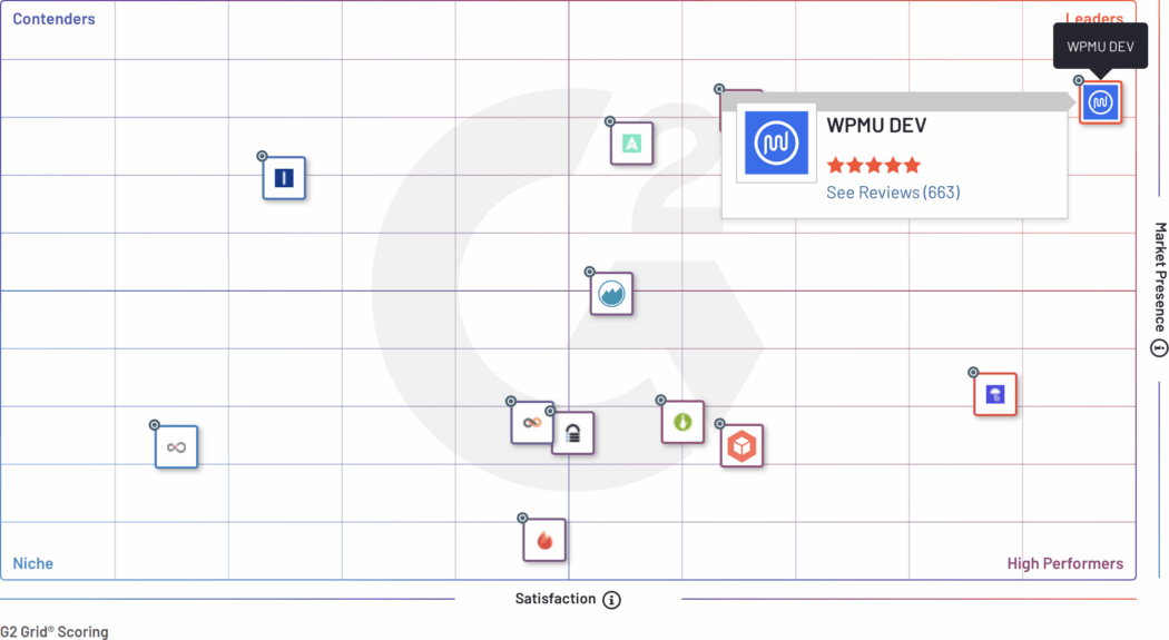 WordPress Site Management overall grid rankings (Spring 2023)