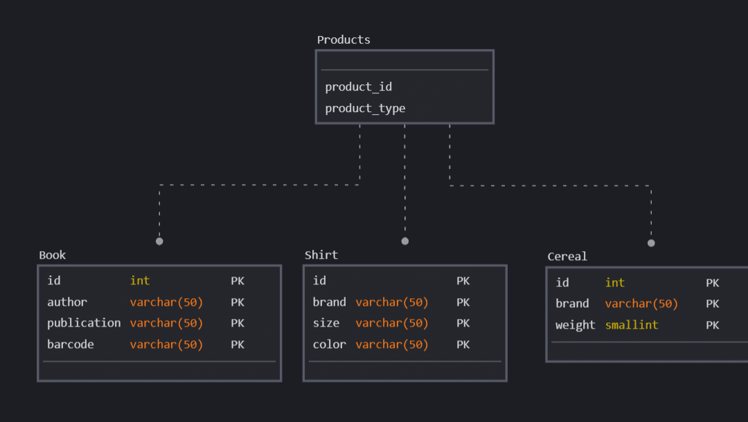 Laravel Eloquent Relationships: An Complex Information