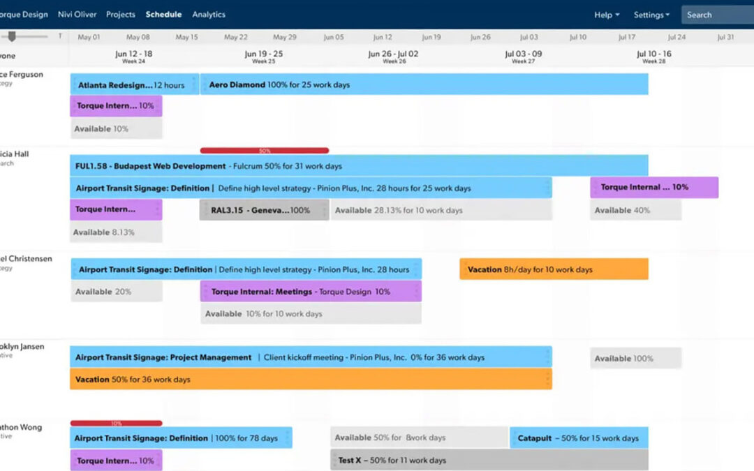 Maximizing Trade Potency with SmartSheet: A Sensible Information