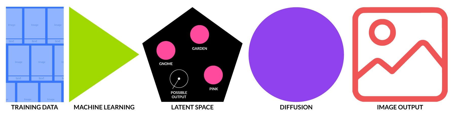 Generative AI explained