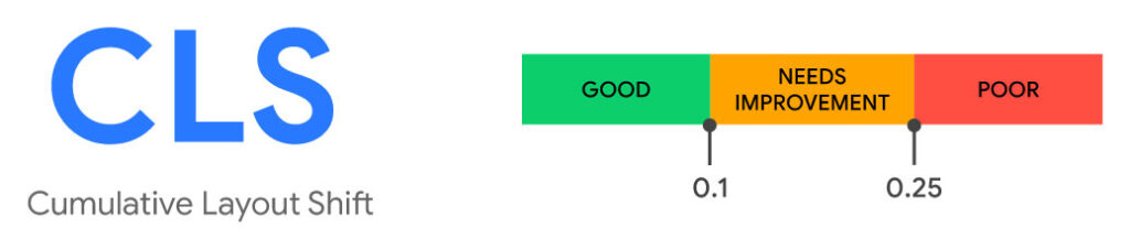 cumulative layout shift scale