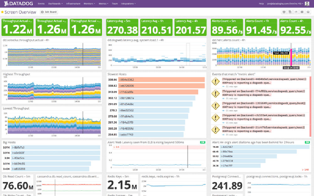 Datadog