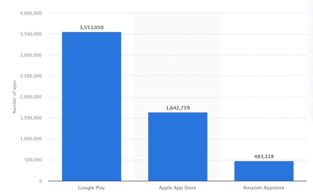 Advertising a Cell App: 13 Complicated Ways You Wish to Know