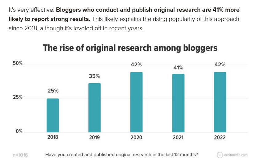 blogging original research statistics