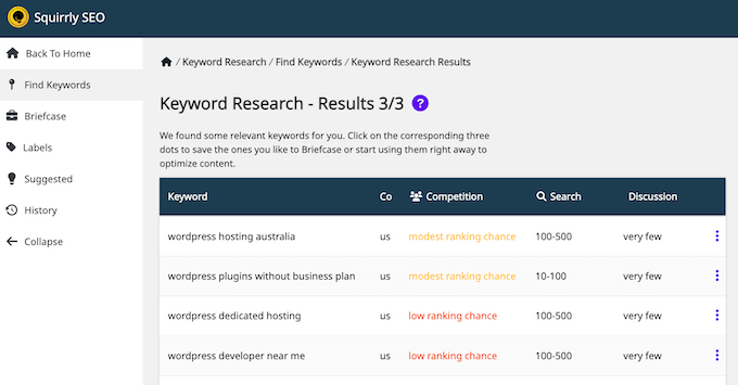 The Squirrly SEO keyword research tool