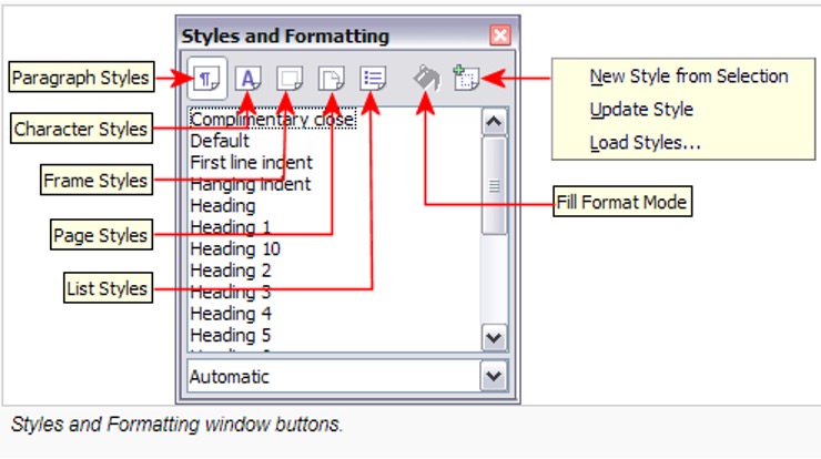 styles and formating