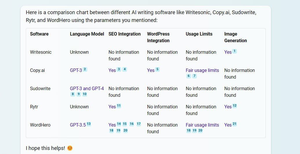 Generated Answer using chart