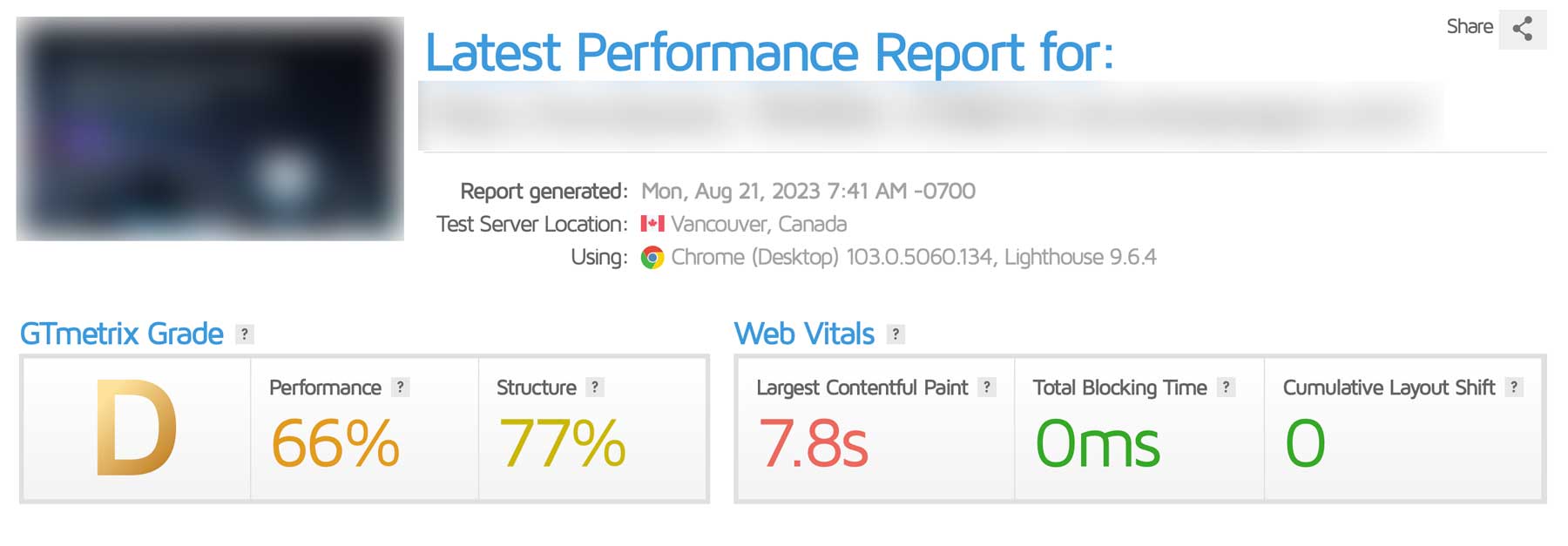 GTmetrix score