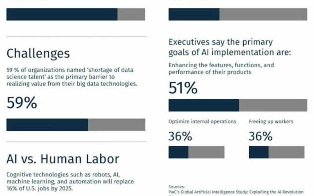 6 Practices for a A hit AI-Primarily based E-mail Advertising Technique