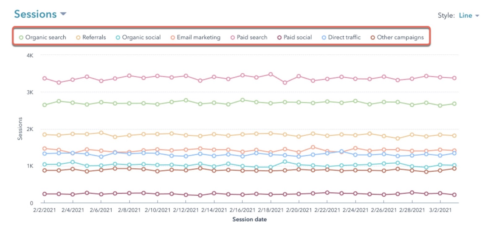 what is referral traffic