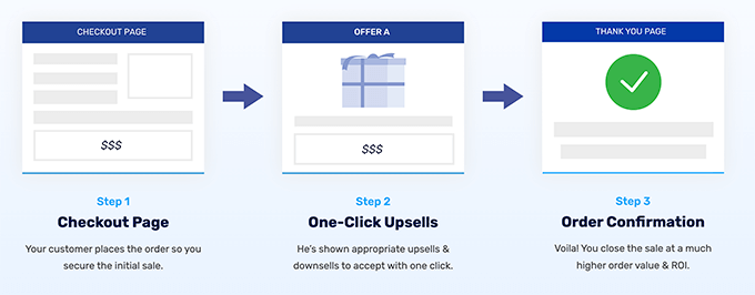 WooFunnels One Click Upsell