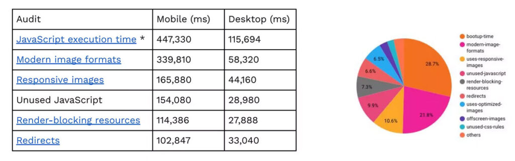 wordpress main performance issues