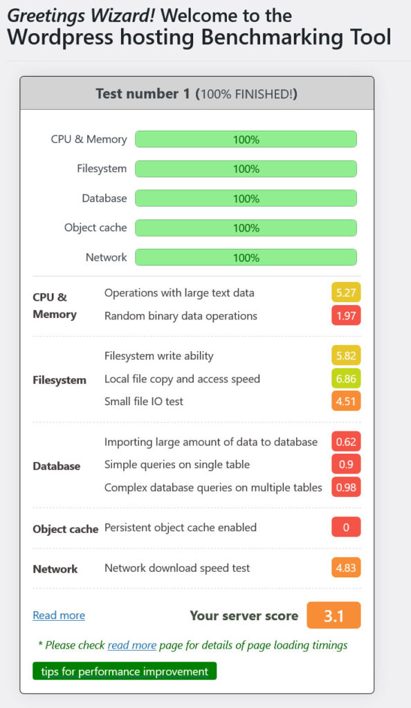 wp benchmark results