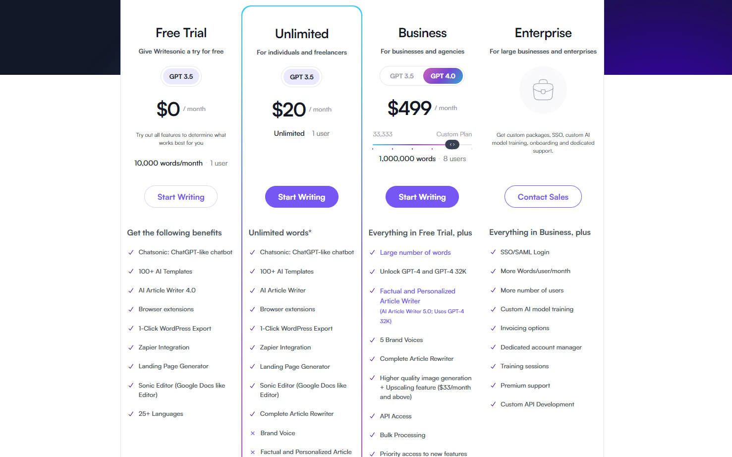 Chatsonic + Writesonic Pricing