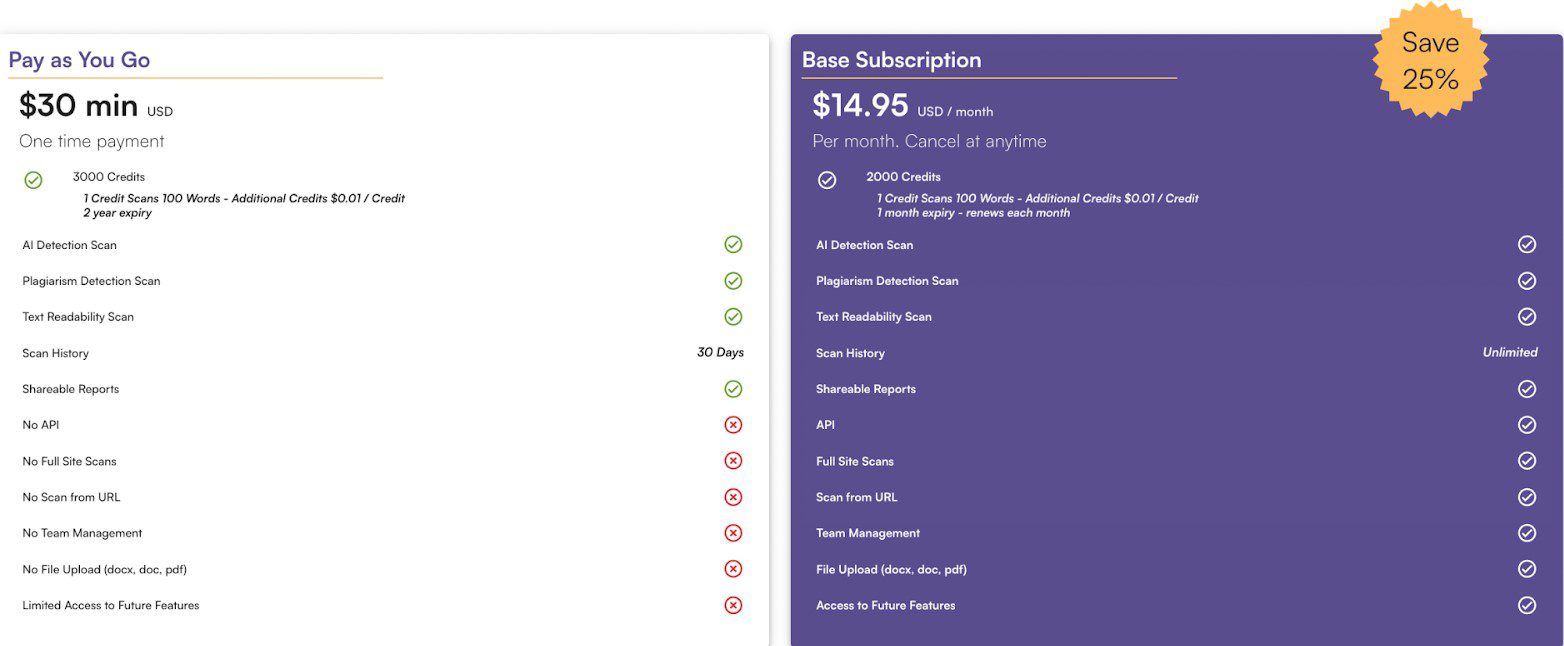 Originality AI Pricing Plans