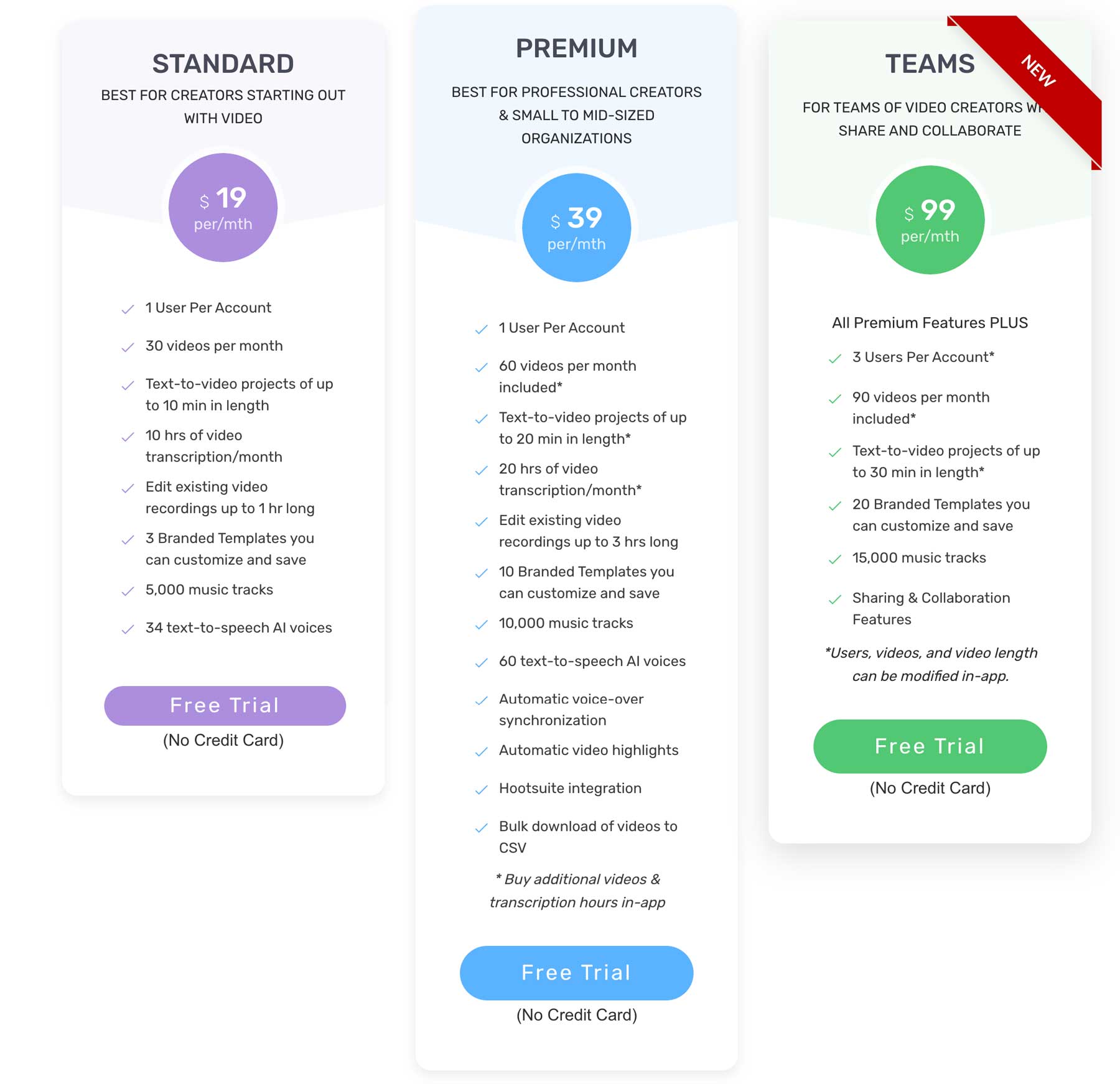 Pictory AI pricing