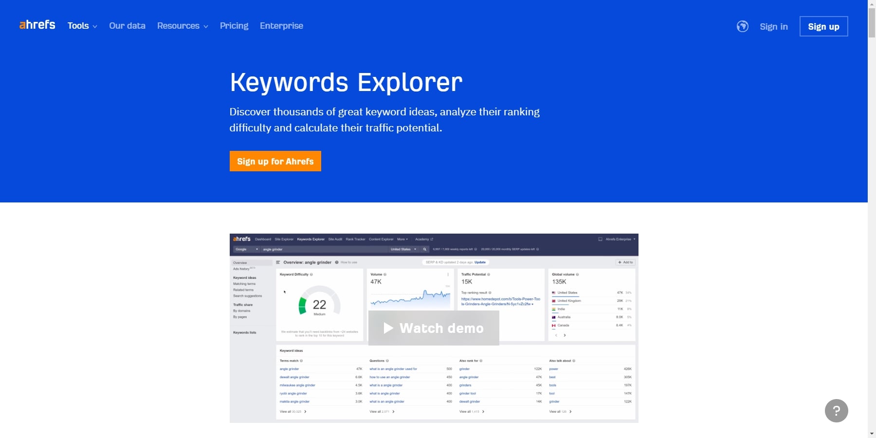 Ahrefs Keywords Explorer Keyword Research Tools