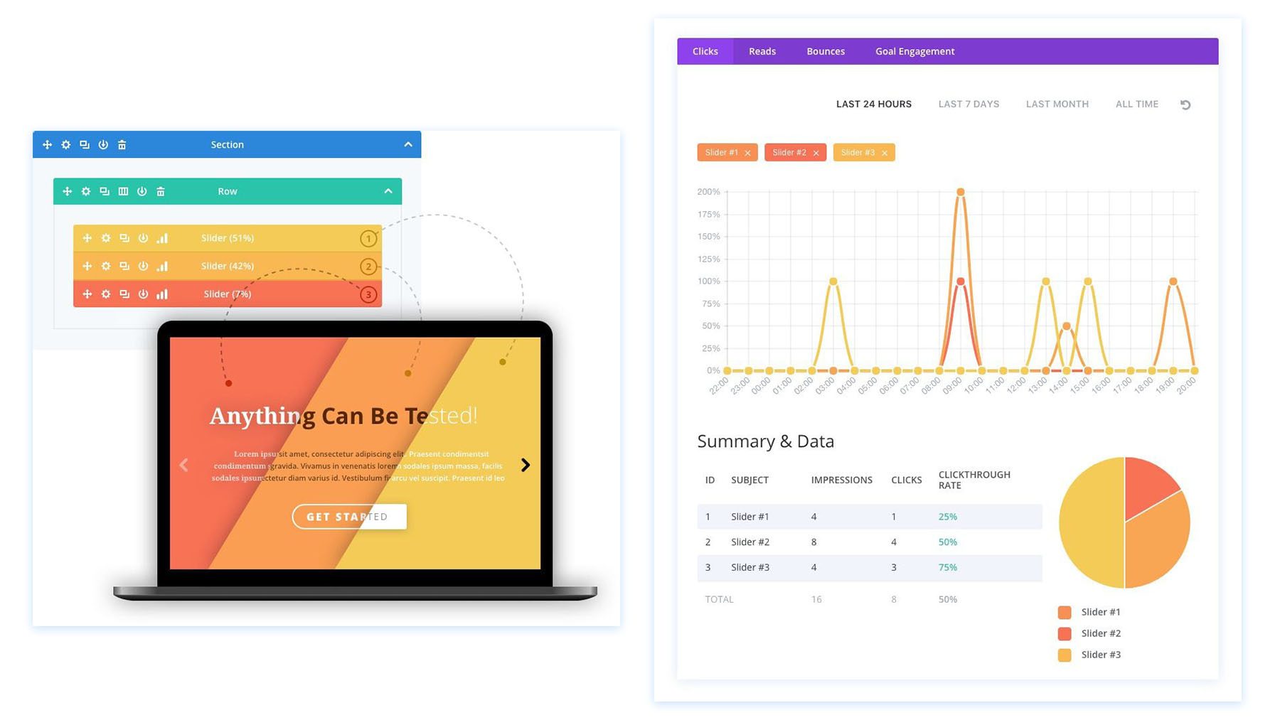 Split testing and Divi Leads