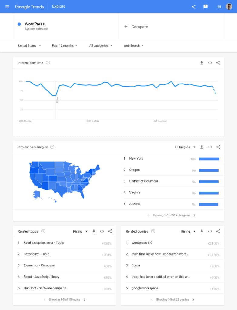 google trends results