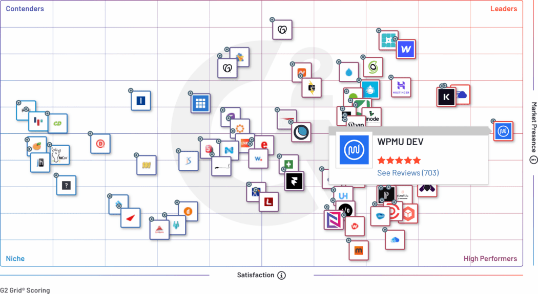 Web Hosting overall grid rankings (Summer 2023)