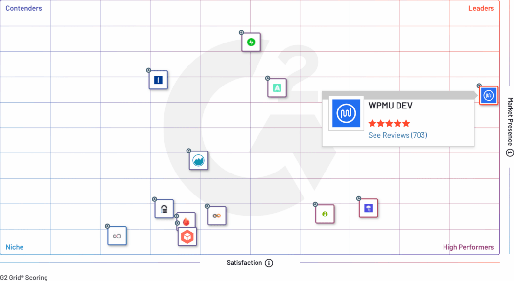 WordPress Site Management overall grid rankings (Summer 2023)