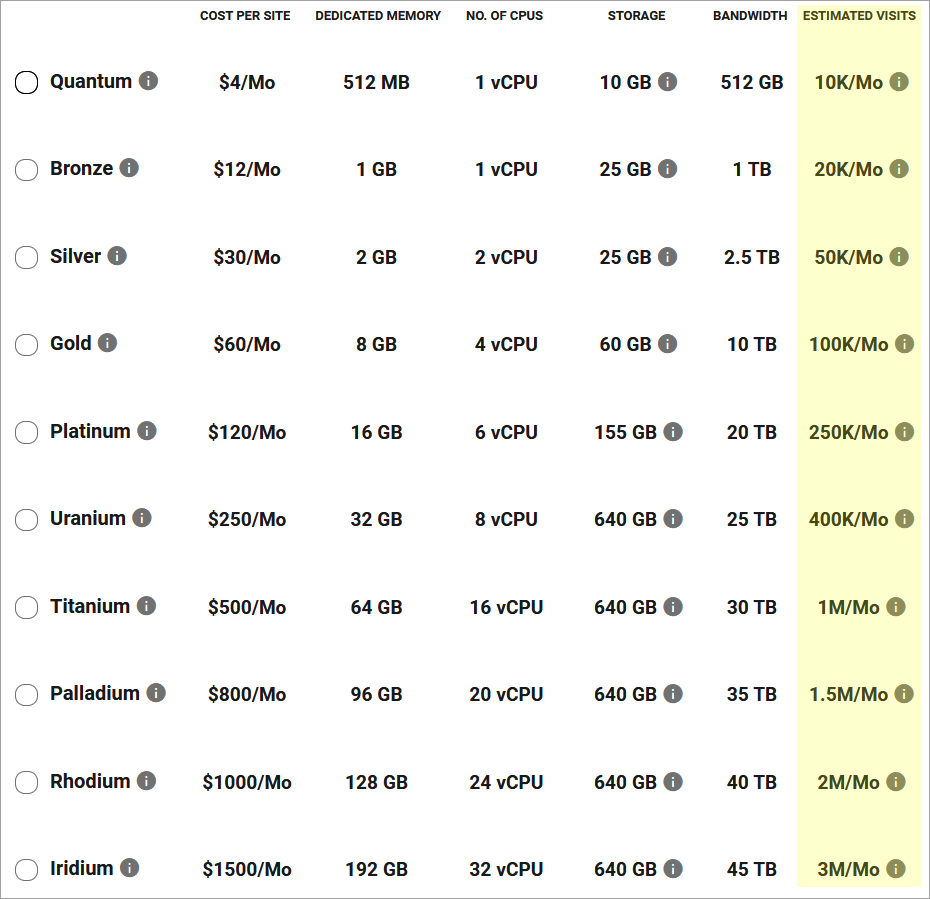 Old hosting pricing table - WPMU DEV