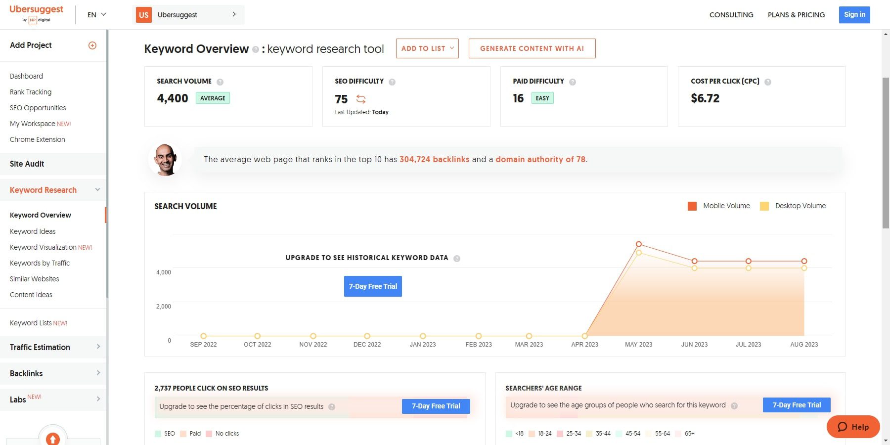 Ubersuggest Keyword Overview