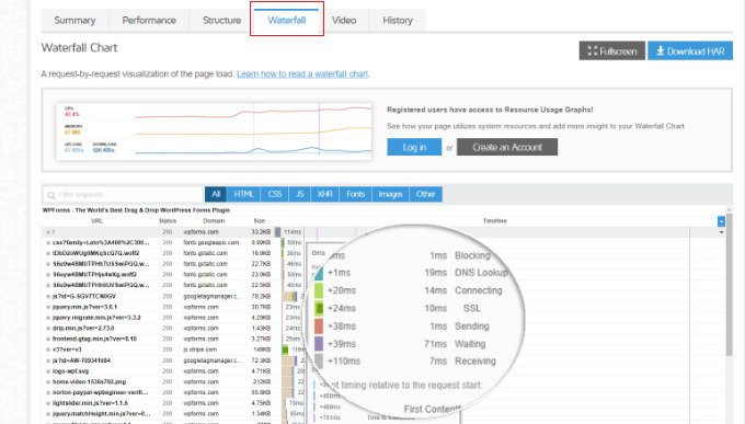 View waiting time in GTmetrix