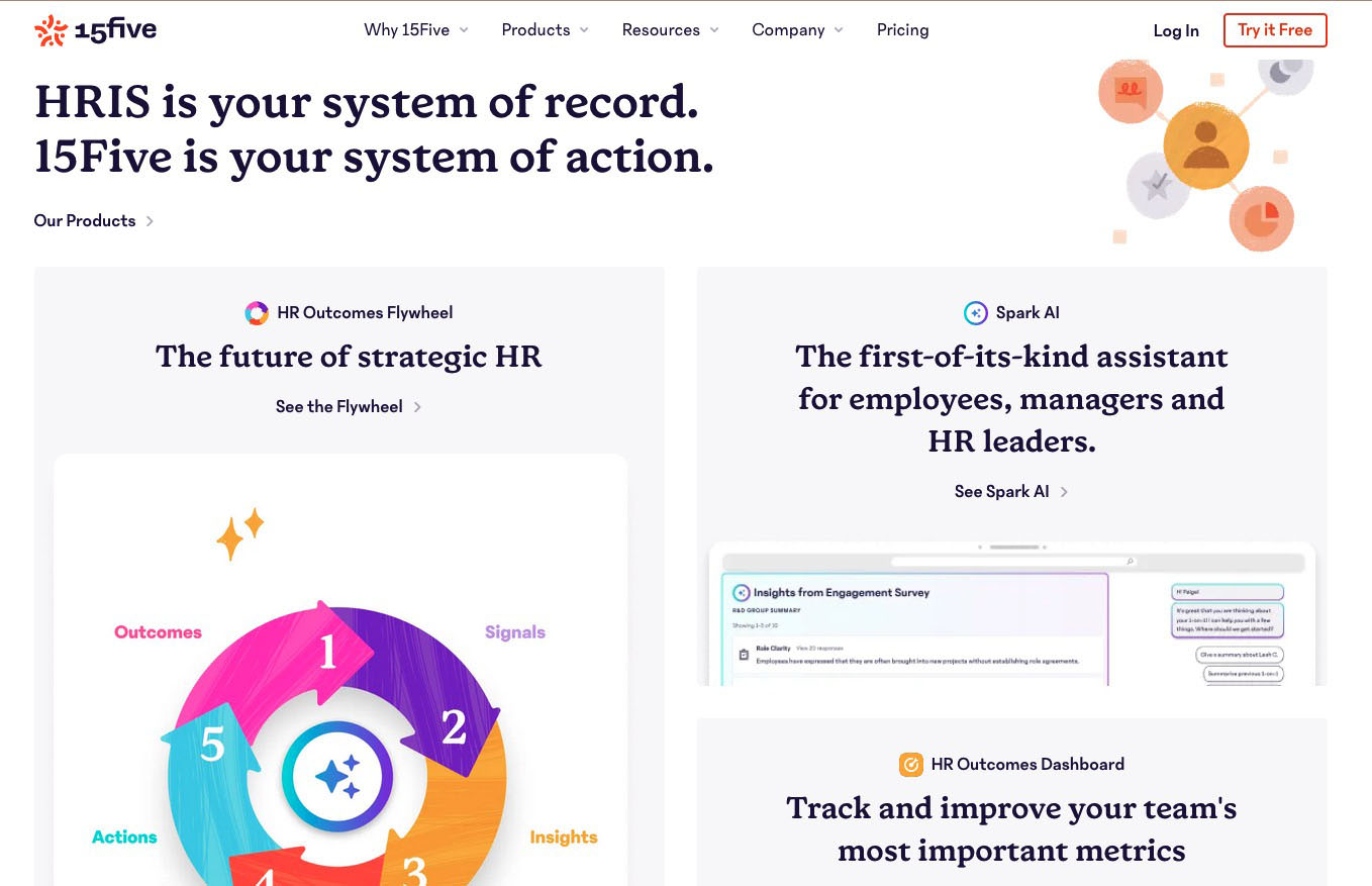 15Five Performance Management Tool