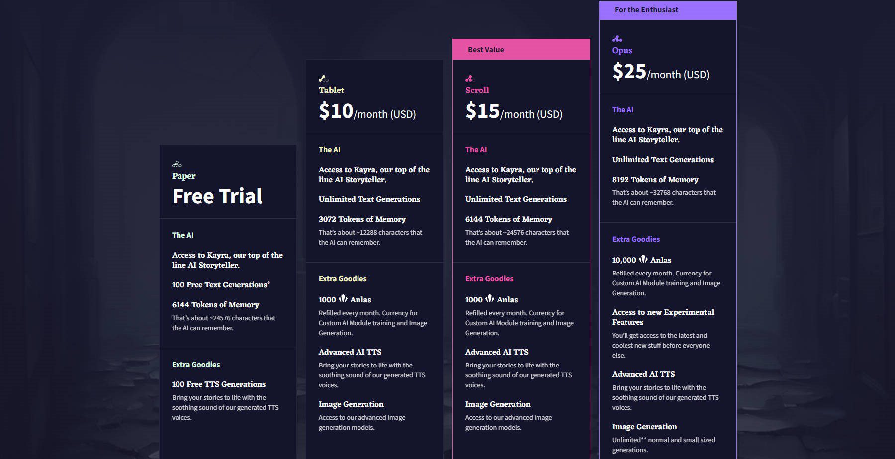 Novel AI Pricing Plans and Tiers - Inlcd Free