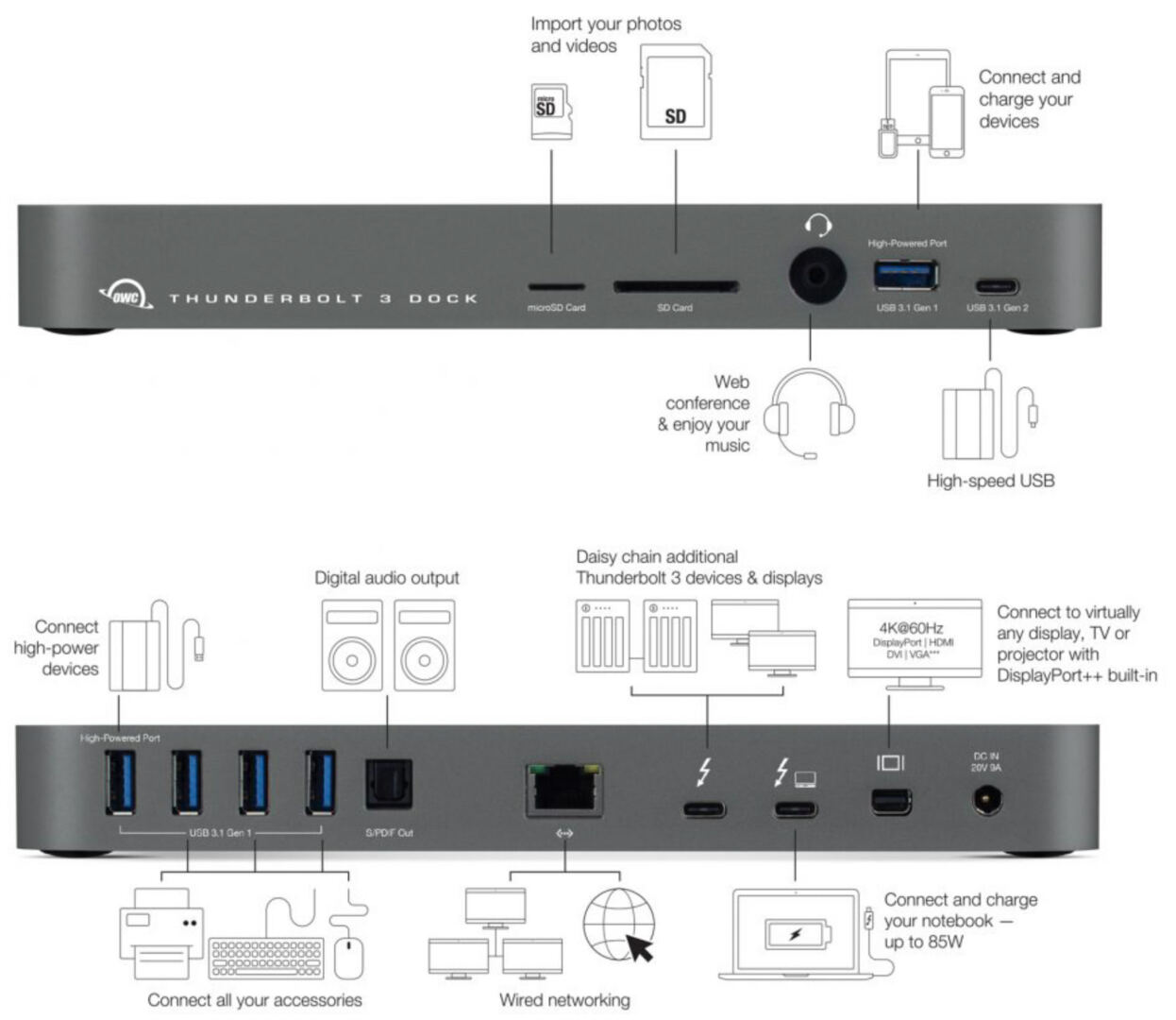 OWC 14-Port Thunderbolt 3 Dock