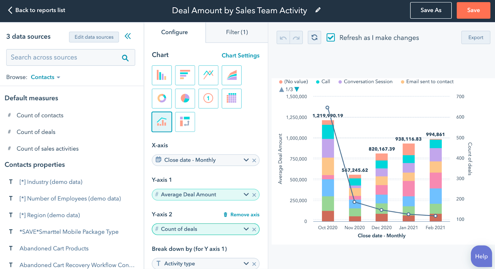 HubSpot Marketing Analytics and Dashboard