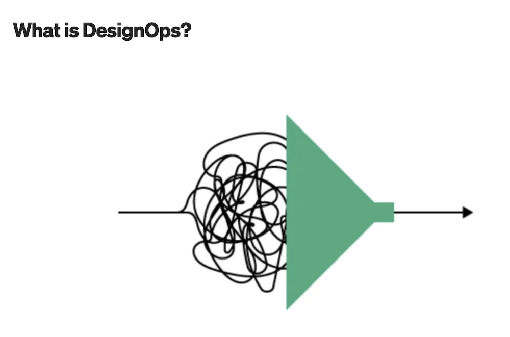 design ops